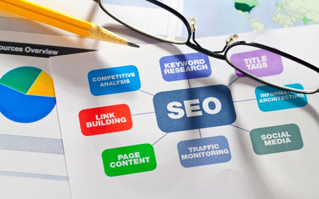 local seo